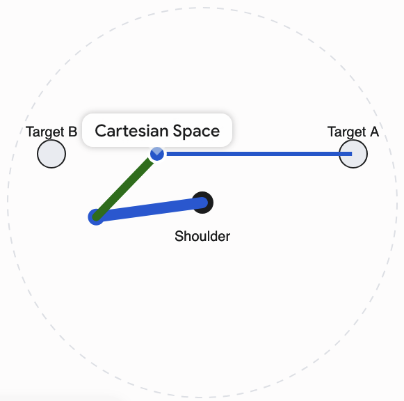 cartesian space optimal path.png